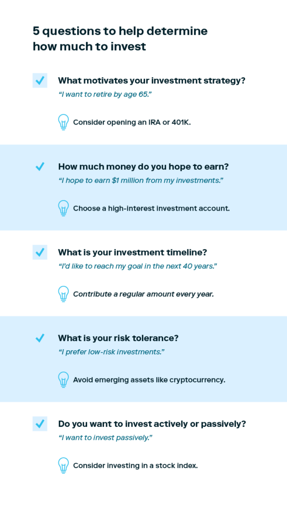 Five illustrations accompanied by five questions are shown as a guide to answering the question, “How much should I be investing?”.