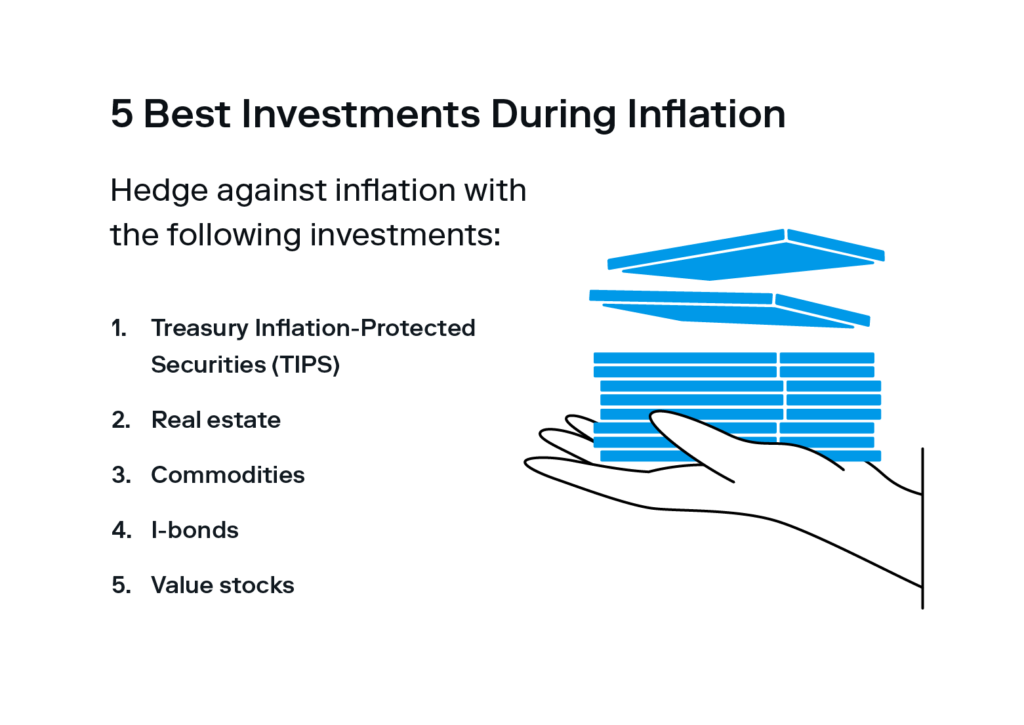 A hand holds a stack of money and beside it is a list of the five best investments during inflation, including TIPS, real estate, commodities, I-bonds, and value stocks.