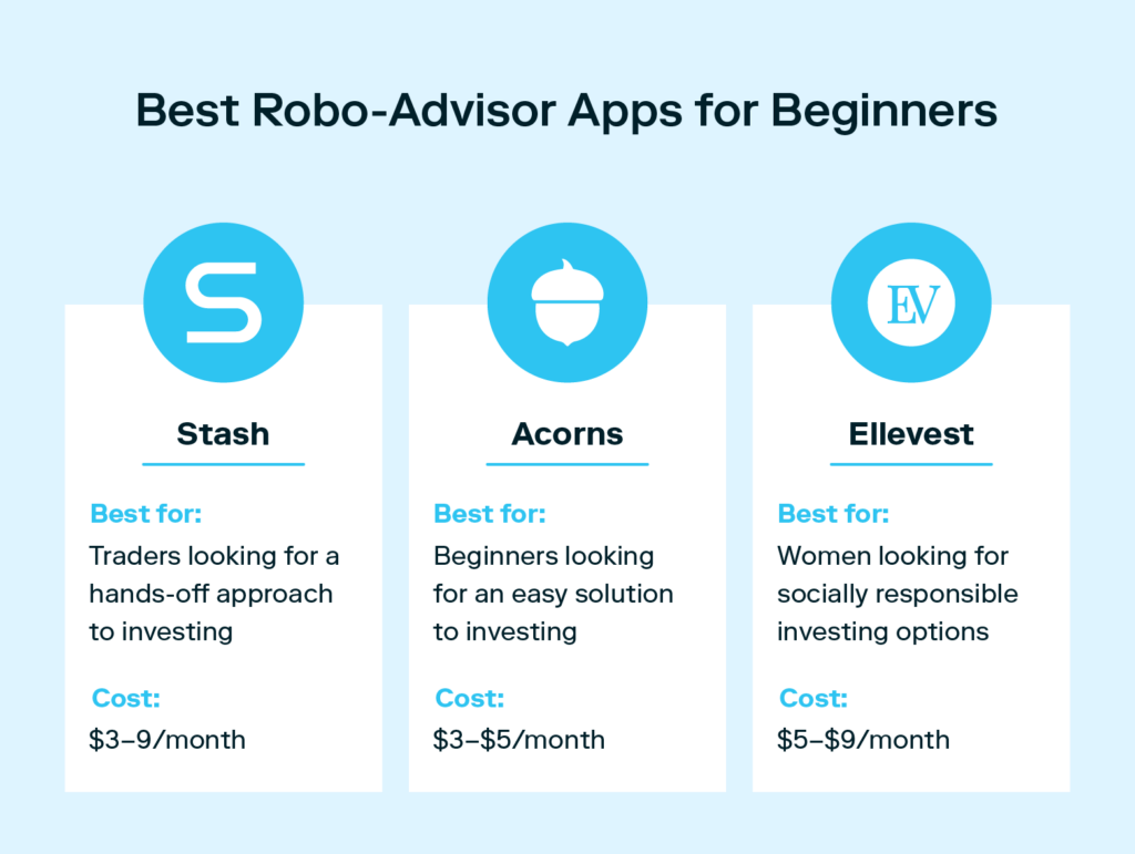A graphic lists the best robo-advisor investing apps for beginners as Stash, Acorns, and Ellevest.