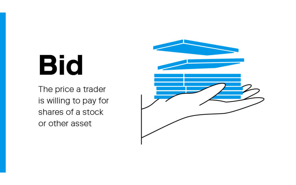 An illustration of a hand holding a stack of cash accompanies the definition for 'bid,' one of the most quintessential stock trade terms. 