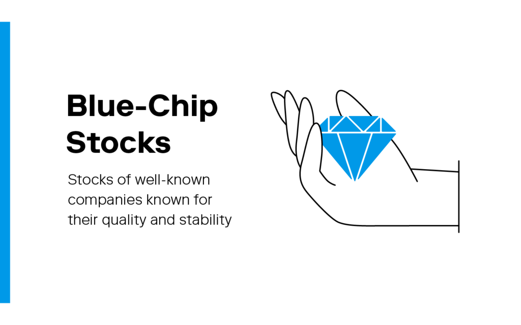 An illustration of a hand holding a diamond accompanies the definition for 'blue-chip stocks,' one of the most basic stock market terms. 