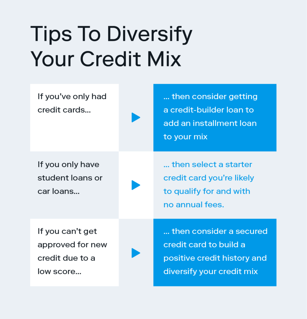 A chart outlines tips to diversify your credit mix based on different circumstances, and all in the name of educating on one of the ways for how to raise your credit score.