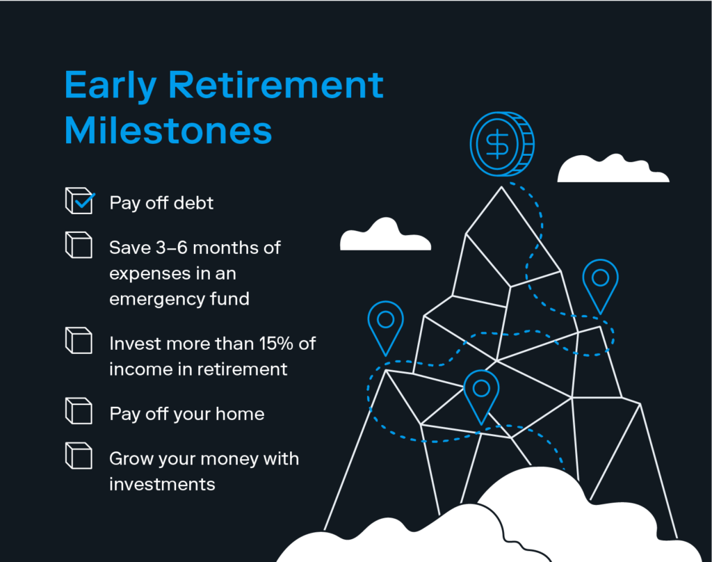 An illustration of a mountain accompanies a list of milestones to keep in mind if you’re learning how to retire early. 