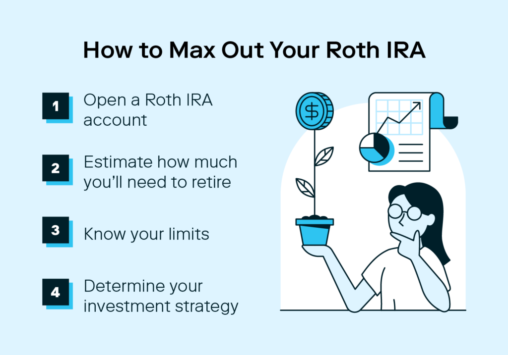 A graphic lays out four simple steps on how to max a Roth IRA.