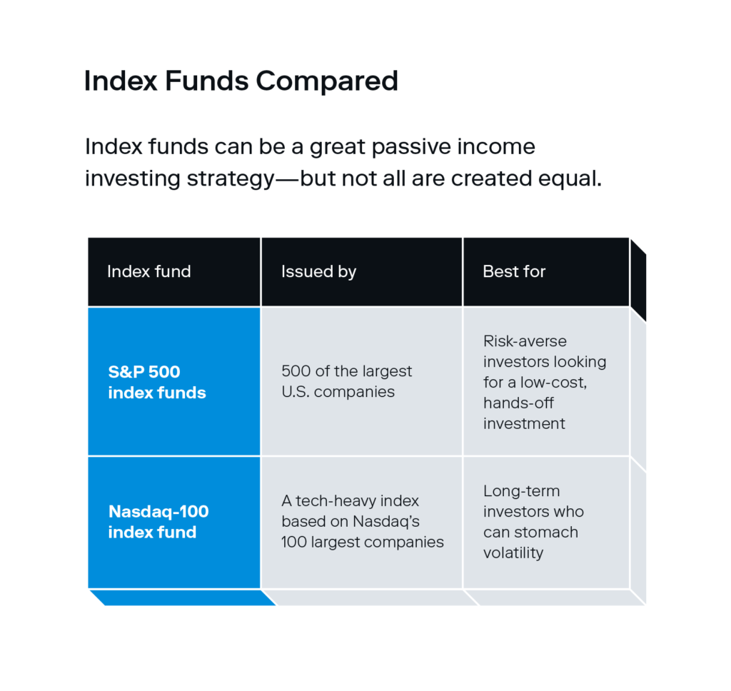 An illustrated chart breaks down two types of index funds—S&P 500 and Nasdaq-100—and who they’re best suited for in terms of risk level.