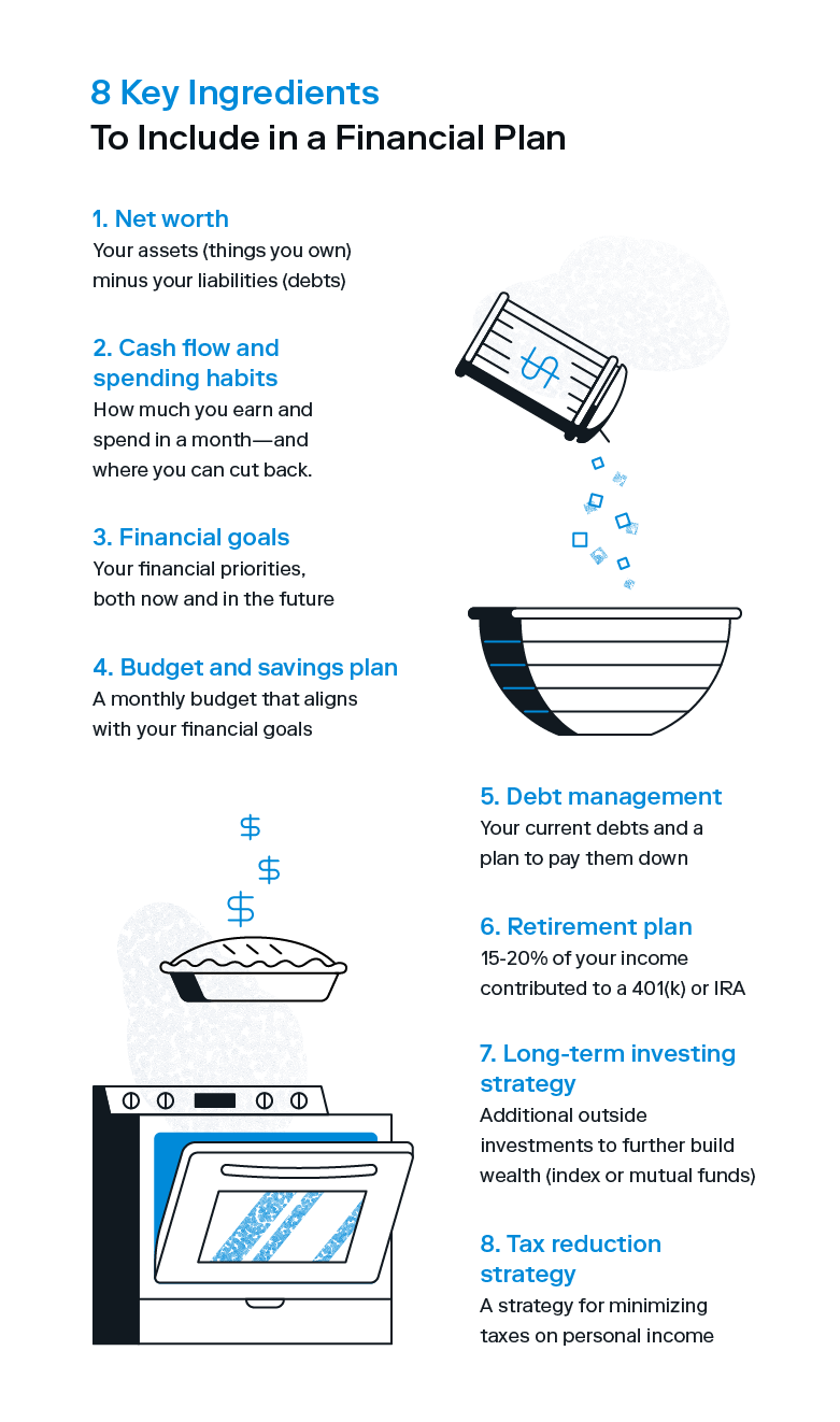 An illustrated list breaks down eight key components of a well-rounded financial plan. 