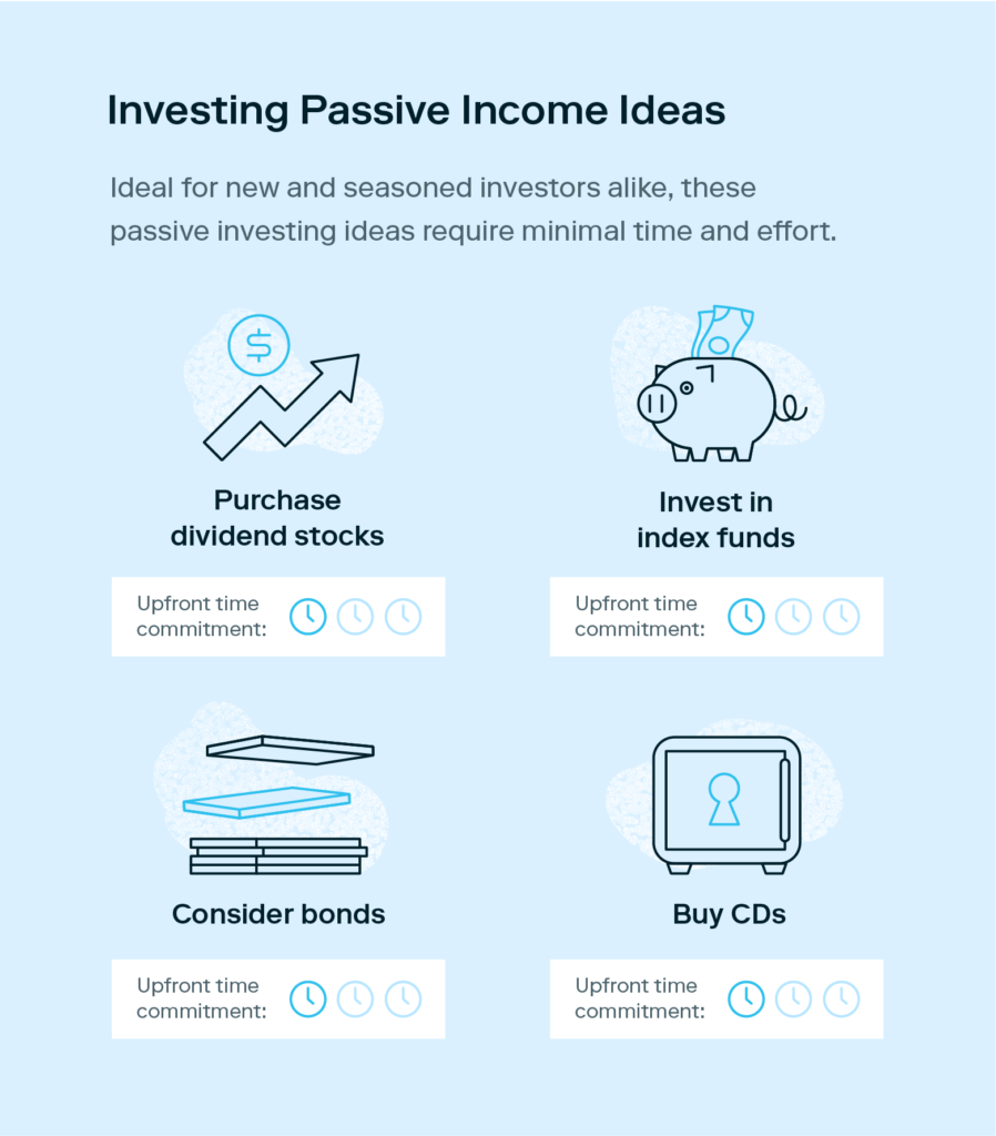 Four icons represent different investments for how to make passive income, including an arrow representing the passive income idea to purchase dividend stocks, a piggy bank representing the passive income idea to invest in index funds, a stock of gold representing the passive income idea to consider bonds, and a vault representing the passive income idea to buy CDs.