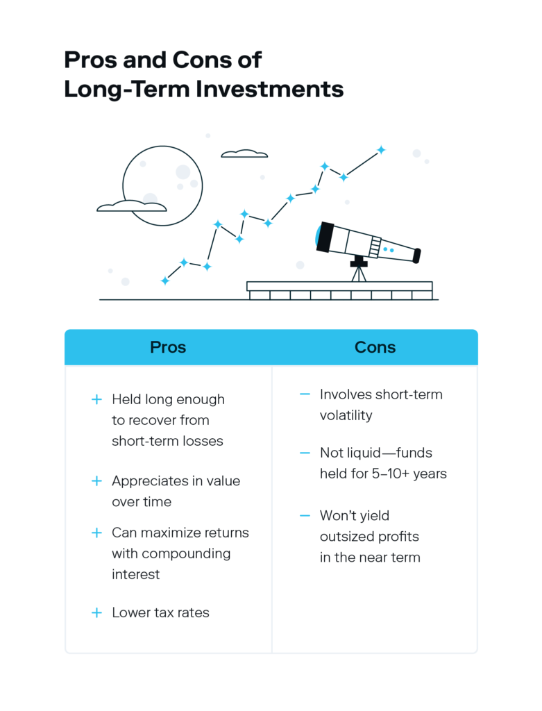 An illustrated chart breaks down the pros and cons of long-term investing.