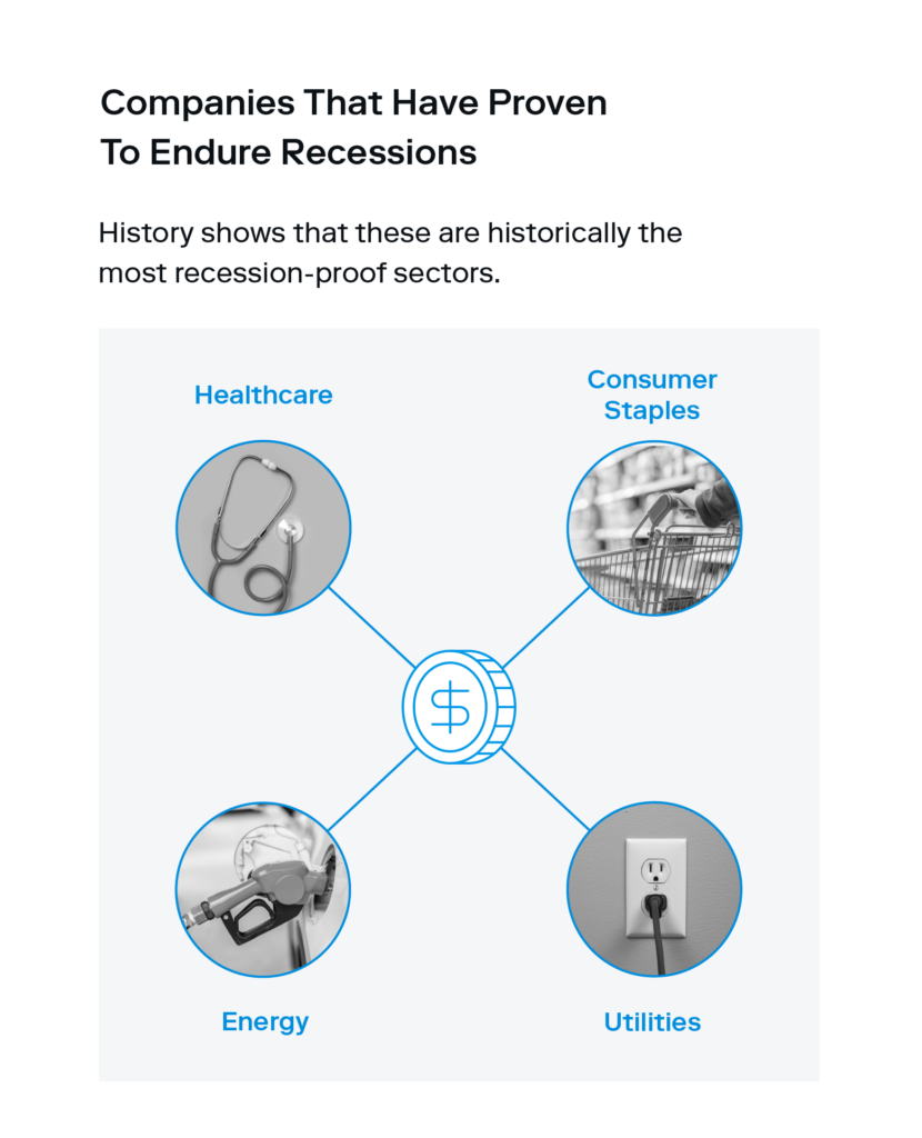 Black and white images depicting the healther, consumer staples, energy, and utilities sector underscore what to invest in during a recession, meaning what sectors to invest in during a recession.