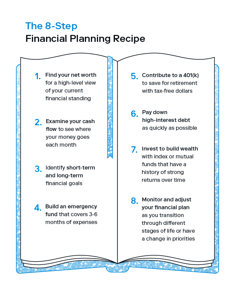 An illustrated cook book displays an eight-step guide to financial planning. 