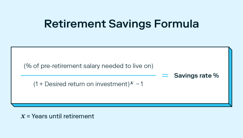 A graphic shows the formula for calculating how much you may need in retirement savings.