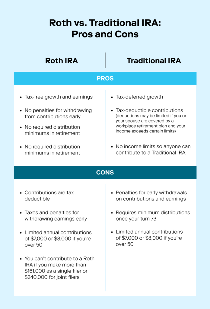 infographic comparing the pros and cons of tradtional IRAs and Roth IRAs