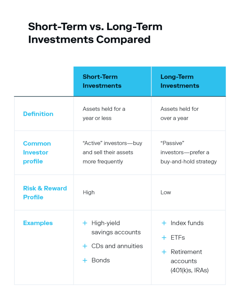 An illustrated chart compares the main differences between short-term and long-term investments. 