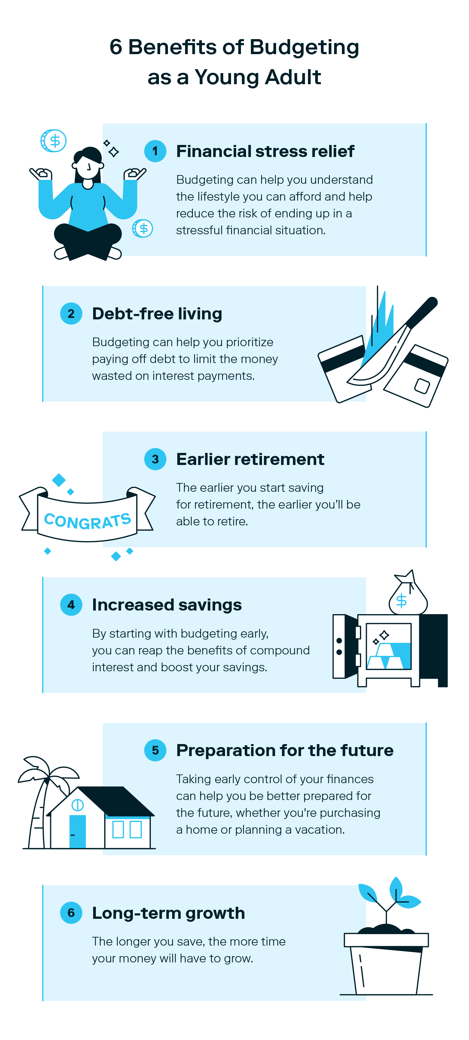 A graphic showcases six benefits you may experience while budgeting for young adults.