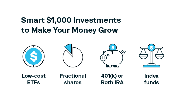 Four illustrated icons accompany four ideas for $1,000 investments that can help your money grow. 
