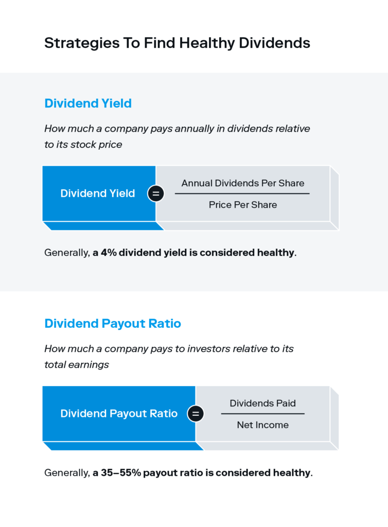 The definitions of two strategies for finding healthy dividends, dividend yield, and dividend payout ratio, are shown along with a breakdown of how to calculate each. 