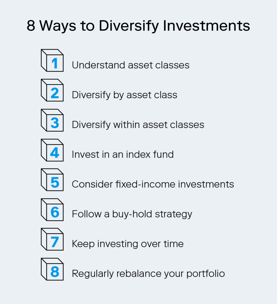 An image breaks down how to diversify portfolio investments in eight steps. 