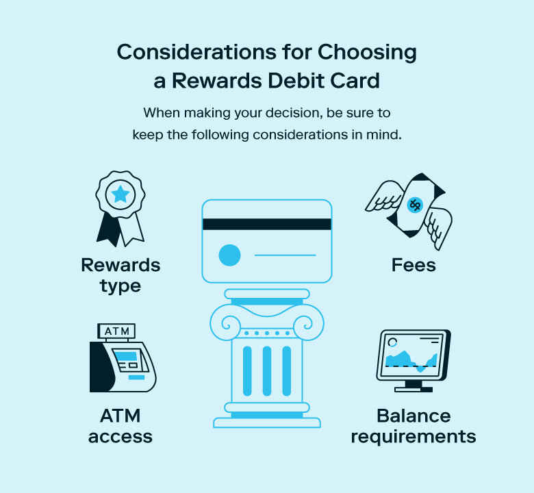 A graphic highlights things to consider when choosing a debit card rewards program.