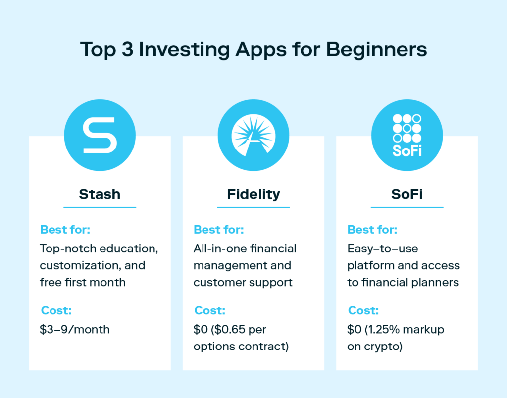  A graphic lists the best investing apps for beginners as Stash, Fidelity Investments, and SoFi Invest.