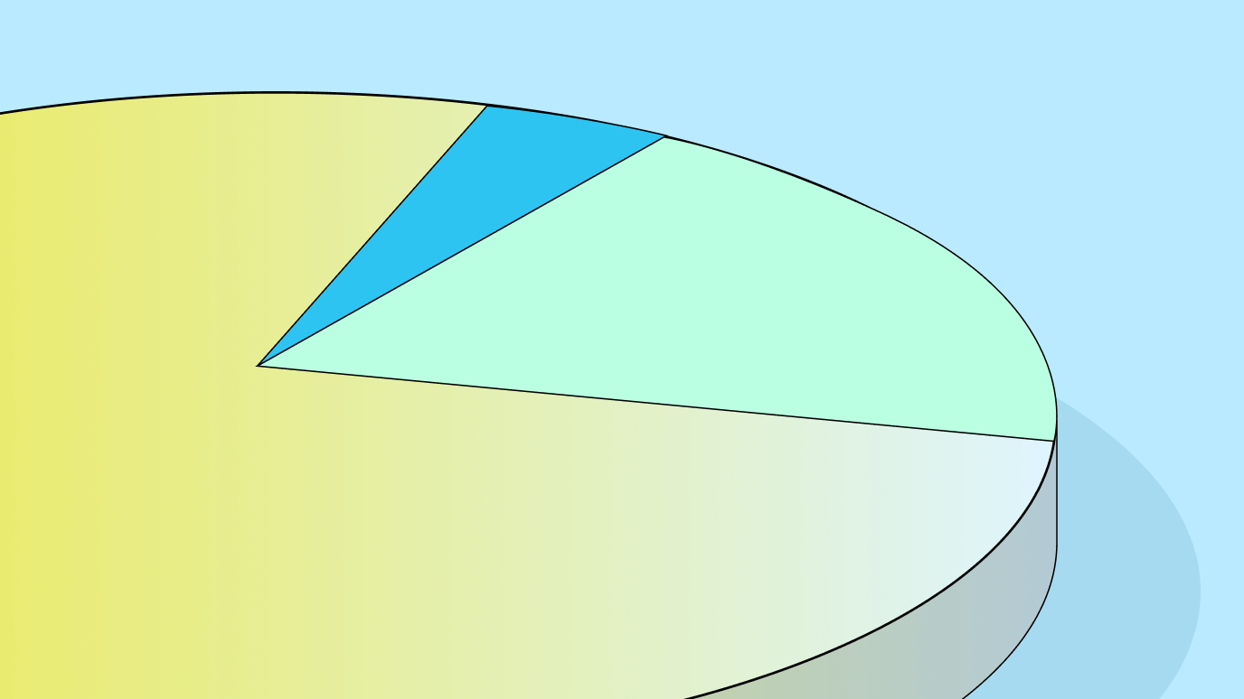 An illustrated 3D pie chart with several slices to represent fractional shares of a whole single share