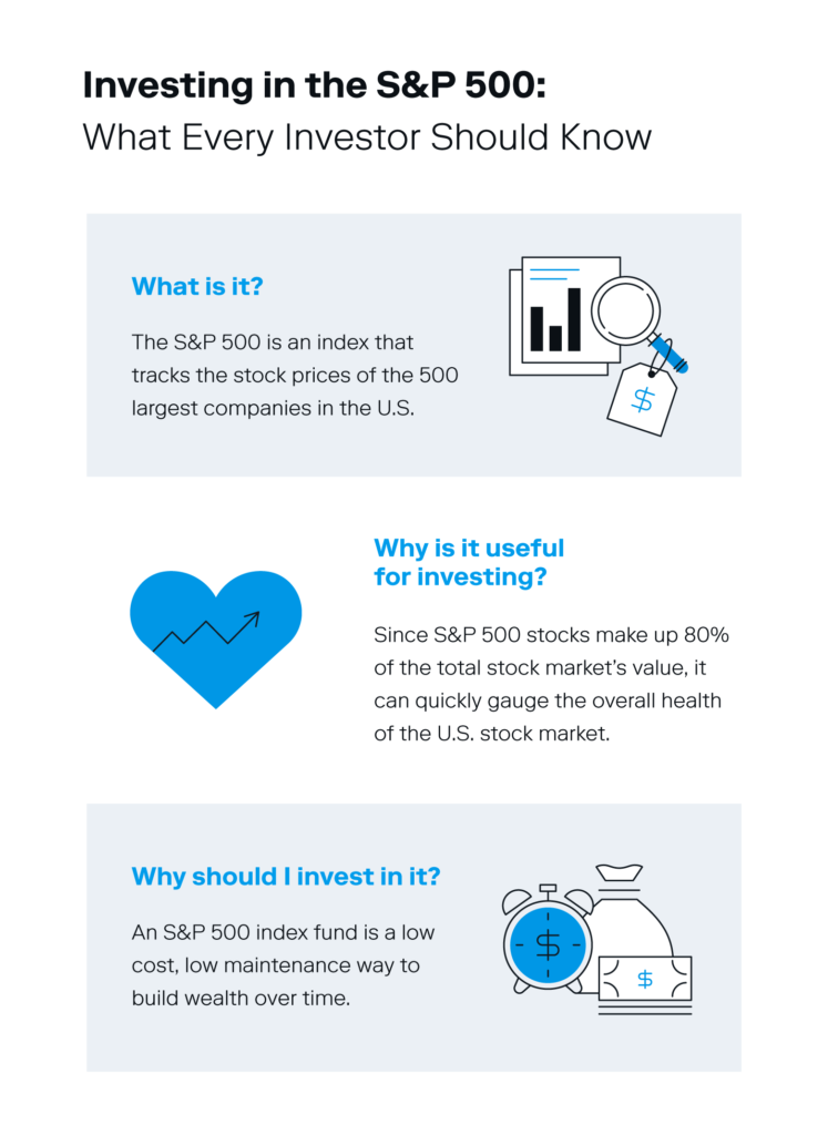 Illustrated icons accompany a breakdown of what every investor should know about investing in the S&P 500. 