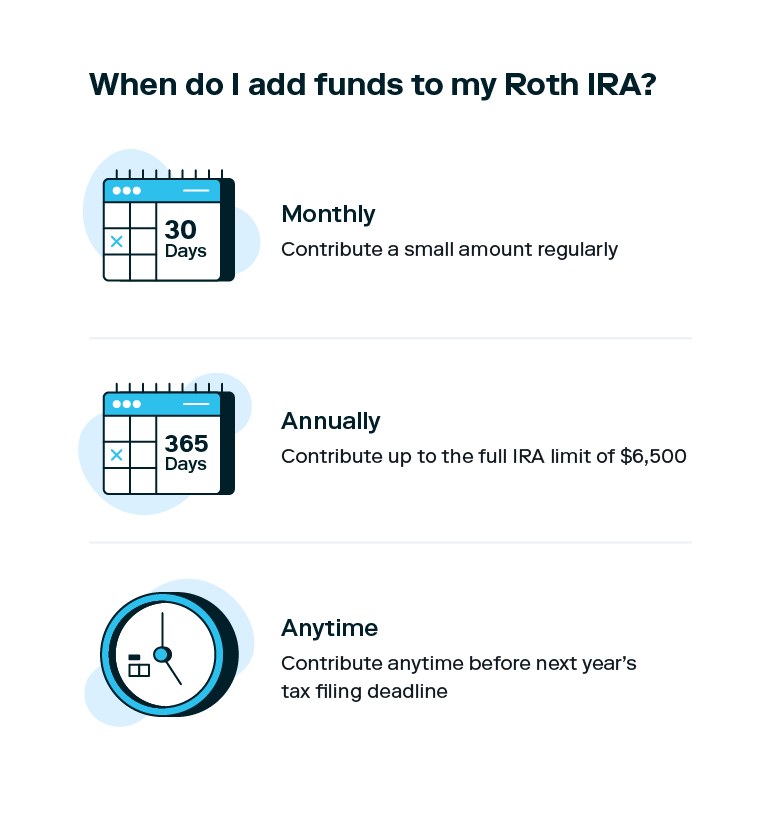 Three illustrations accompany a list of time frames to choose from when it comes to contributing to a Roth IRA.